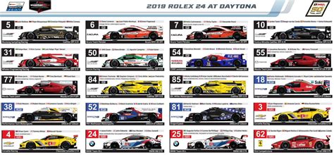 2019 rolex 24 at daytona spotter guide|daytona Rolex 24 2023 qualifying.